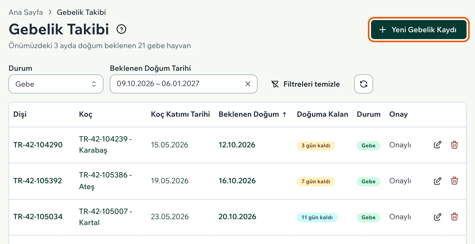 Gebelik Takibi sayfasında sağ üstteki Yeni Gebelik Kaydı düğmesi ve doğuma kalan günleri gösteren liste