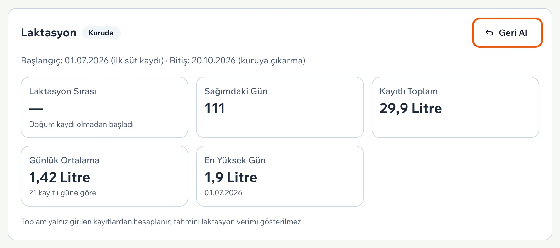 Kuruda rozetli Laktasyon kartı: başlangıç ilk süt kaydı, bitiş kuruya çıkarma, sırası bilinmeyen laktasyonun kutuları; Geri Al düğmesi vurgulu