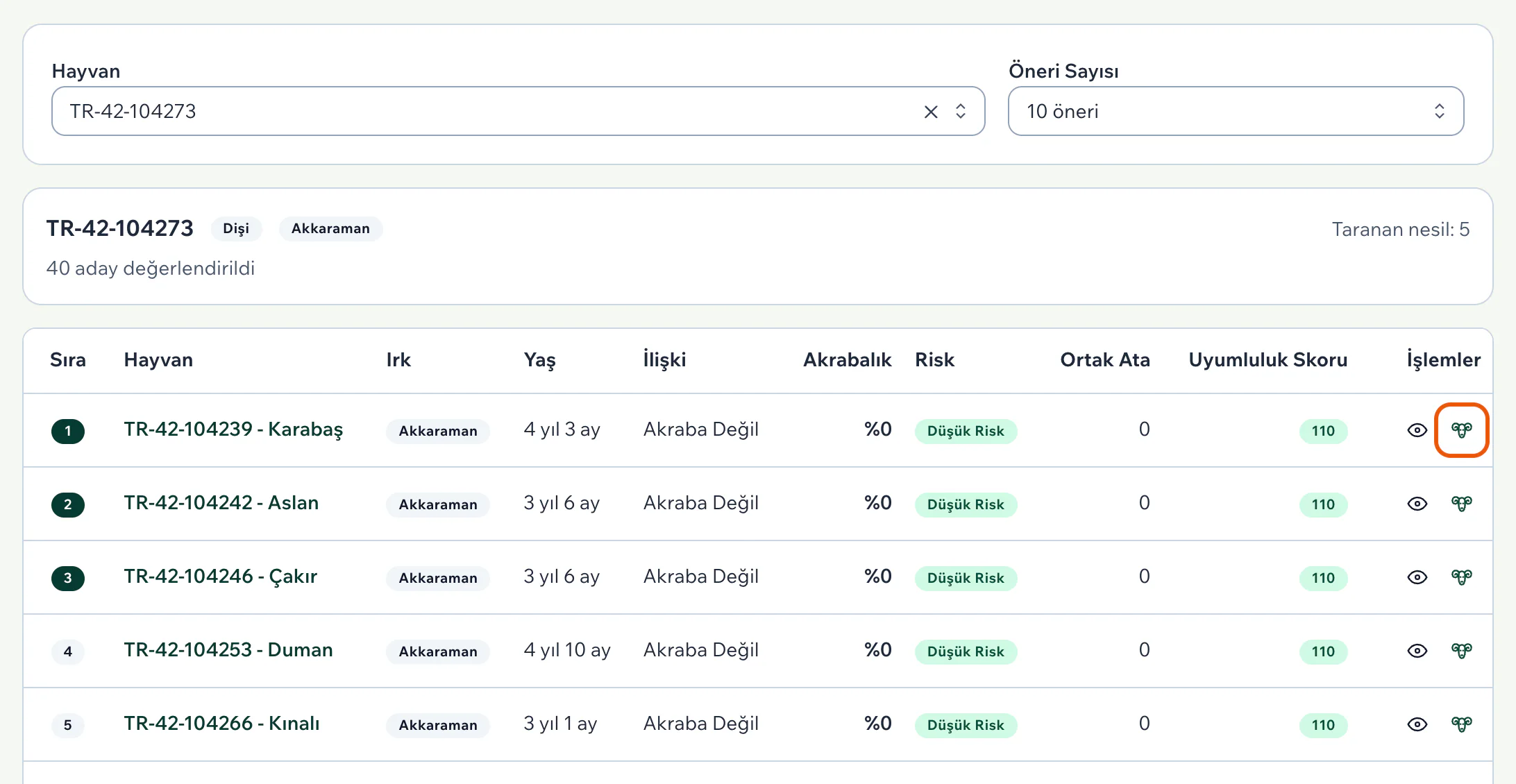 Eşleştirme Önerileri sayfasında seçili dişi için ilk beş koç adayı