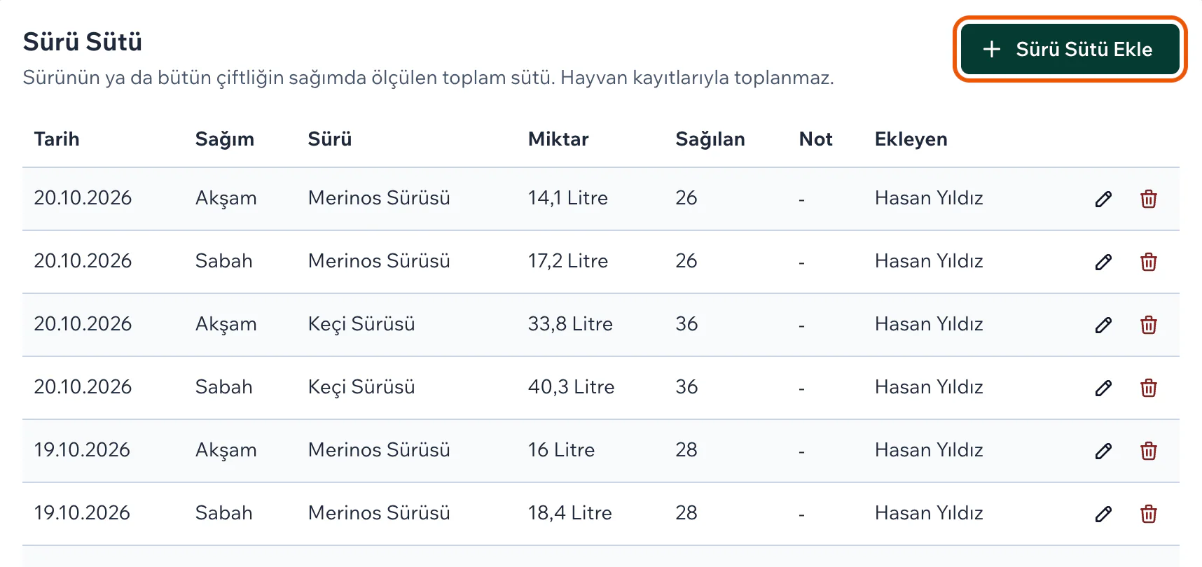 Sürü Sütü bölümünde tarih, sağım, sürü, miktar, sağılan hayvan sayısı ve ekleyen kişiyle kayıt listesi; Sürü Sütü Ekle düğmesi vurgulu