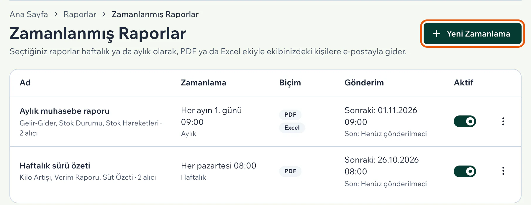 Zamanlanmış Raporlar listesinde aylık ve haftalık iki zamanlama: raporlar, alıcı sayısı, zamanlama, biçim, sonraki gönderim ve Aktif anahtarı; Yeni Zamanlama düğmesi vurgulu